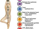 How Are Your Chakras?